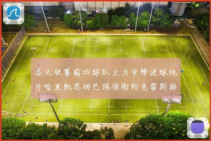 各大联赛前四球队主力中锋进球统计哈里凯恩姆巴佩领衔约克雷斯排名倒数第二